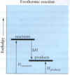 exothermic.jpg (25019 bytes)